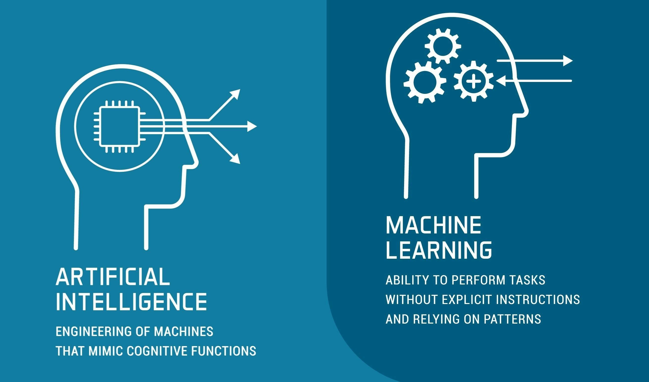 The Complete A.I. & Machine Learning Career Bootcamp